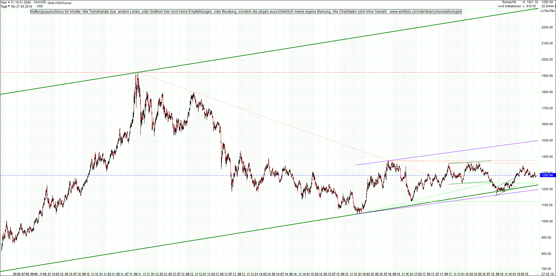 gold_chart_von_heute_morgen.png