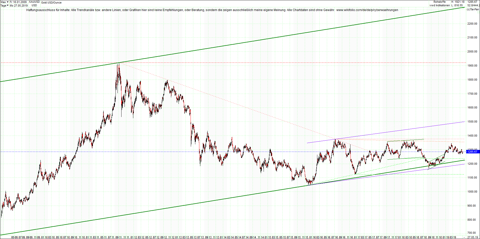 gold_chart_heute_nachmittag.png