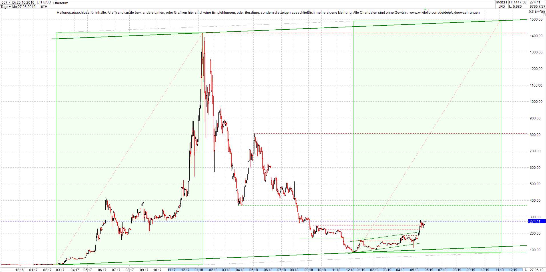 ethereum_chart_heute_sp__tnachmittag.png