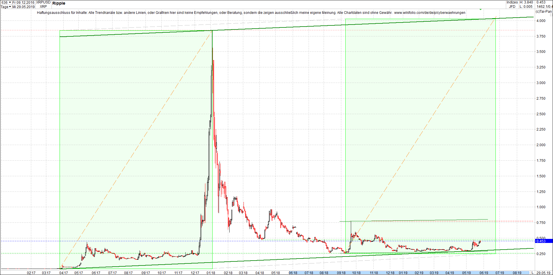 ripple_(xrp)_chart_von_heute_nachmittag.png