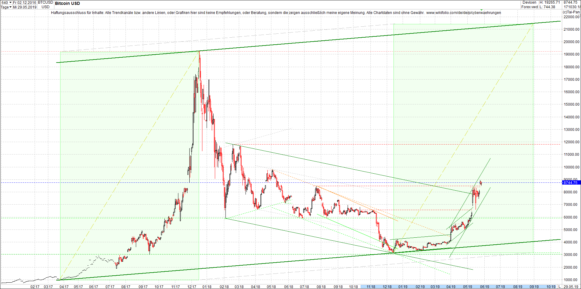 bitcoin_chart_heute_nachmittag.png