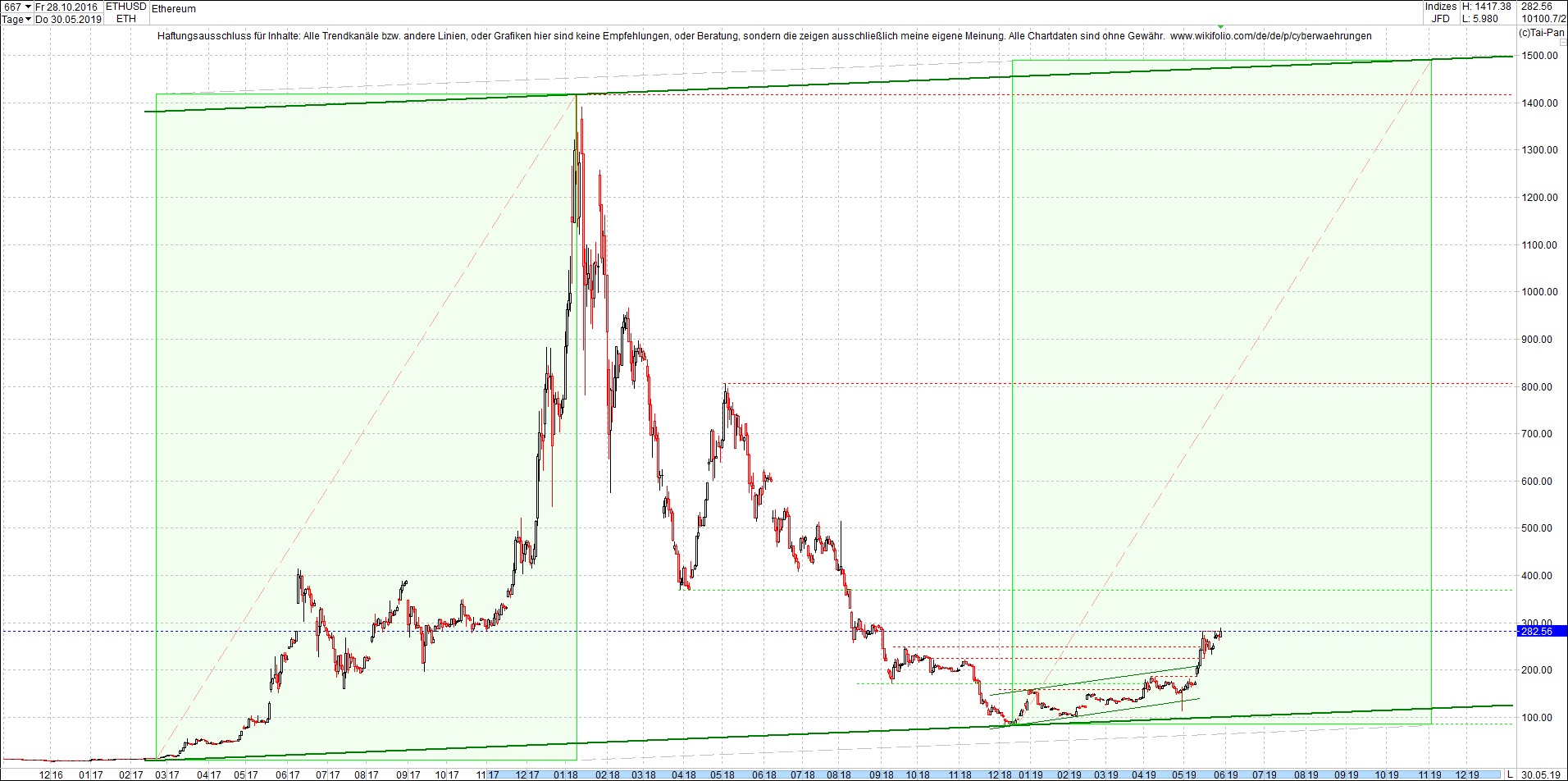 ethereum_chart_heute_morgen.png