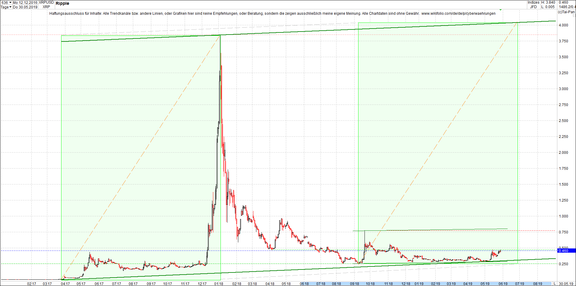 ripple_-_xrp_chart_von_heute_morgen.png