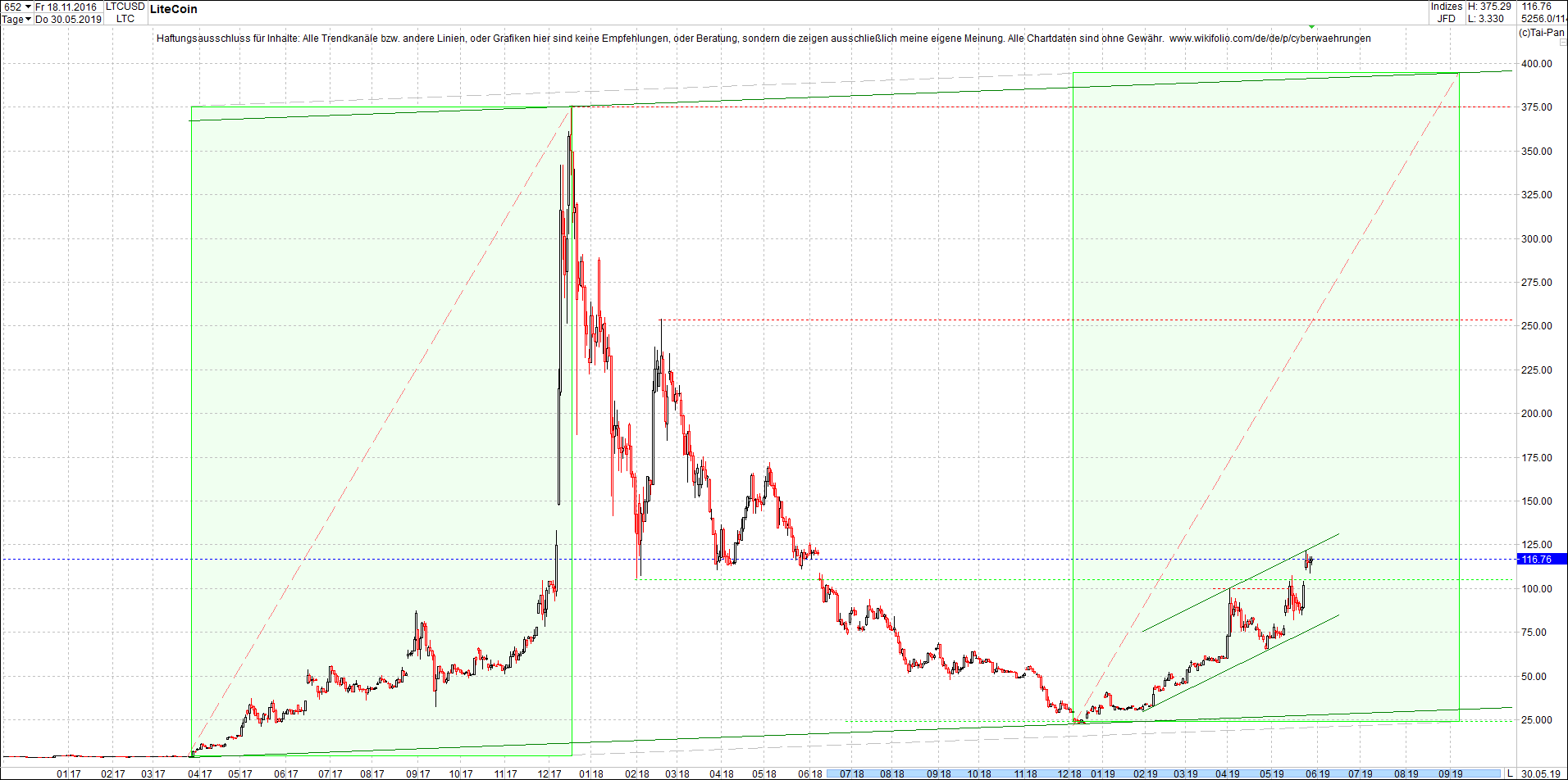 litecoin_-_ltc_chart_heute_morgen.png