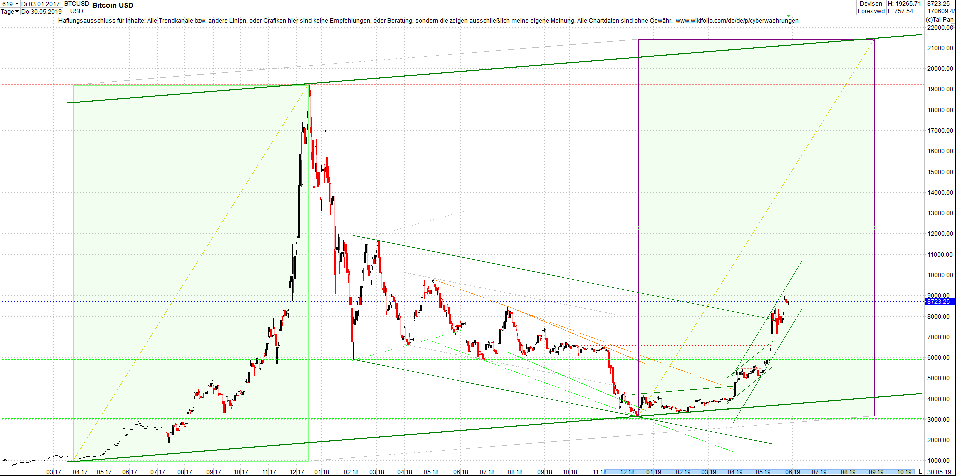 bitcoin_(btc)_chart_heute_mittag.png