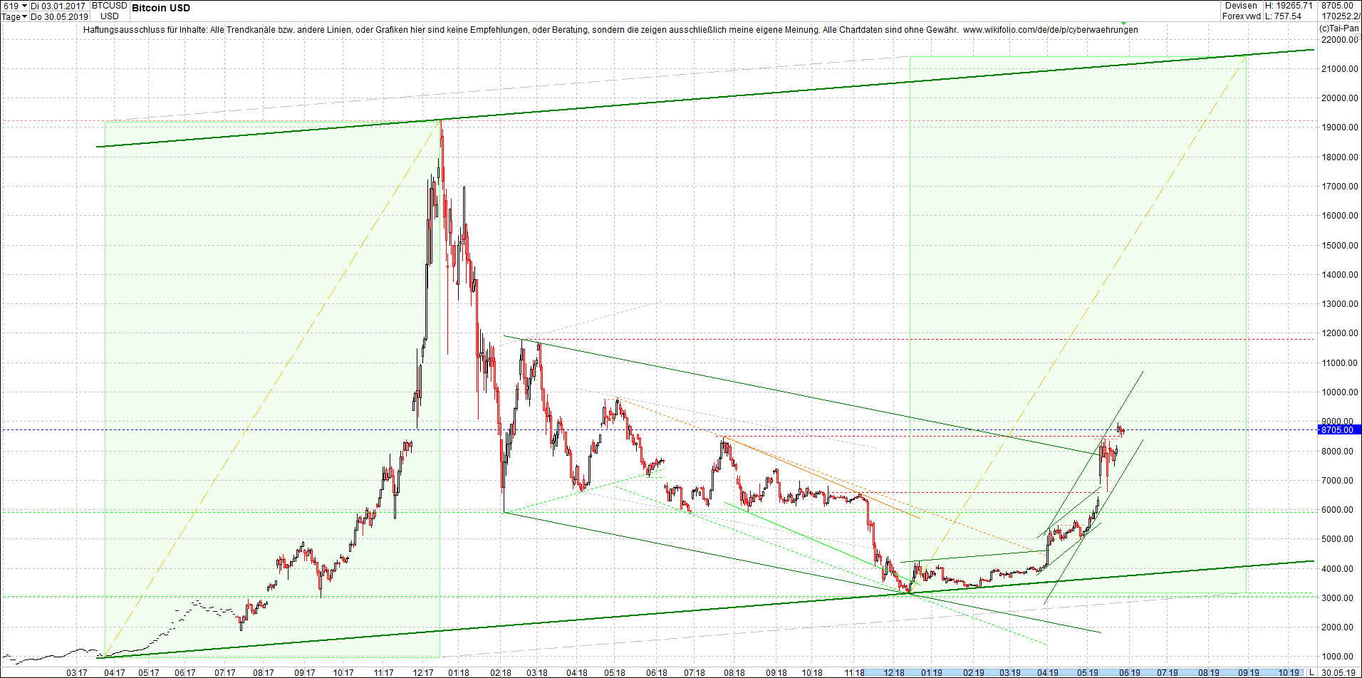 bitcoin_(btc)_chart_heute_abend.png