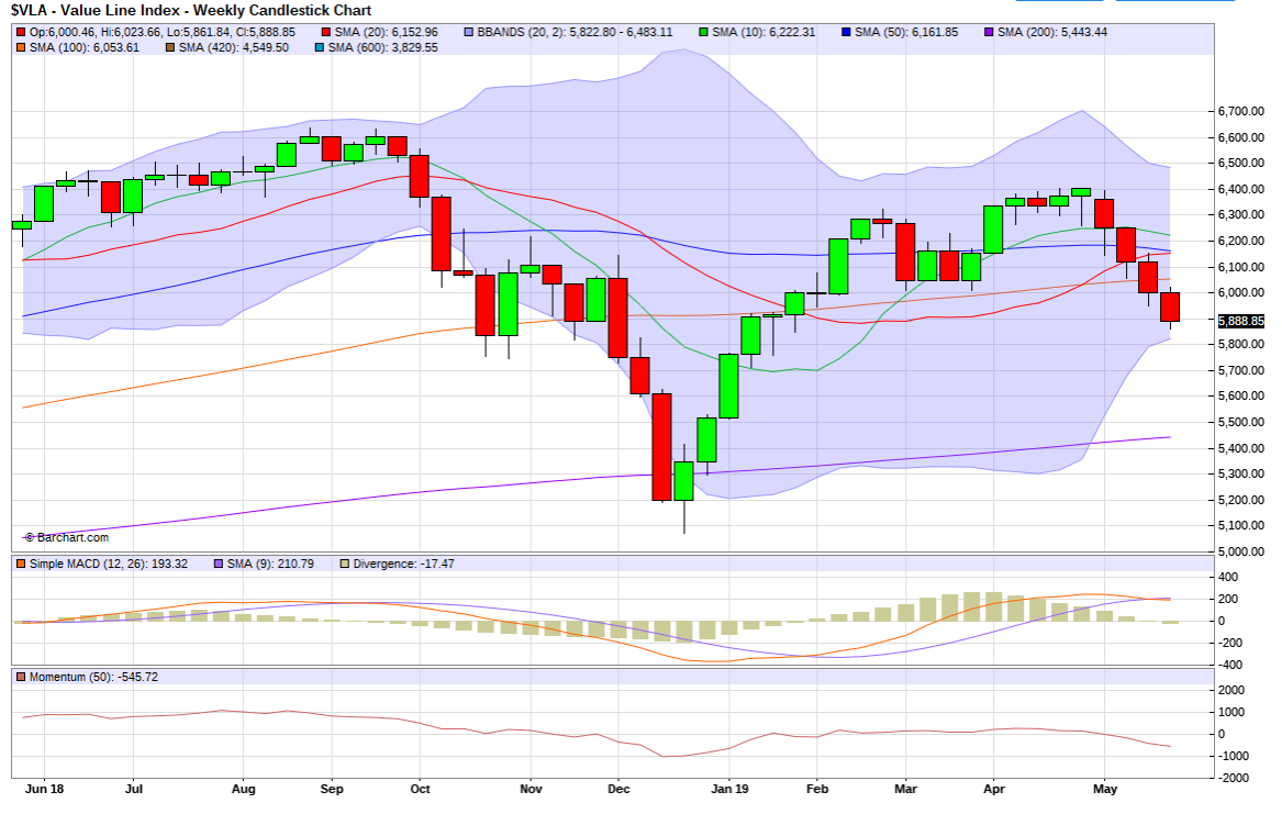value_line_index.png