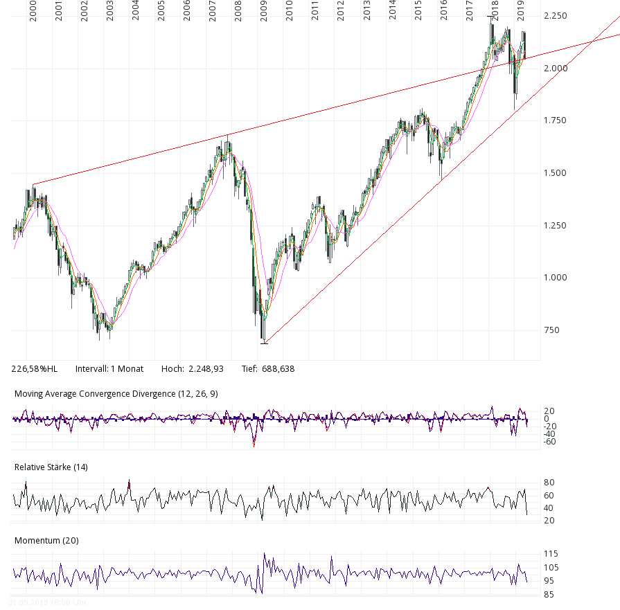 msci_linear.png