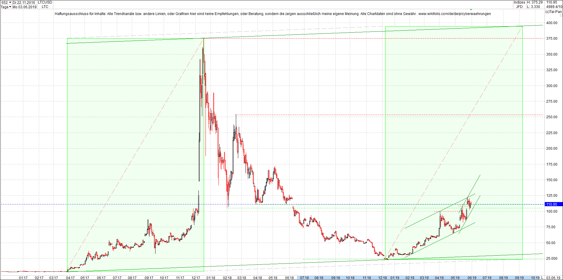 litecoin_(ltc)_chart_heute_abend.png