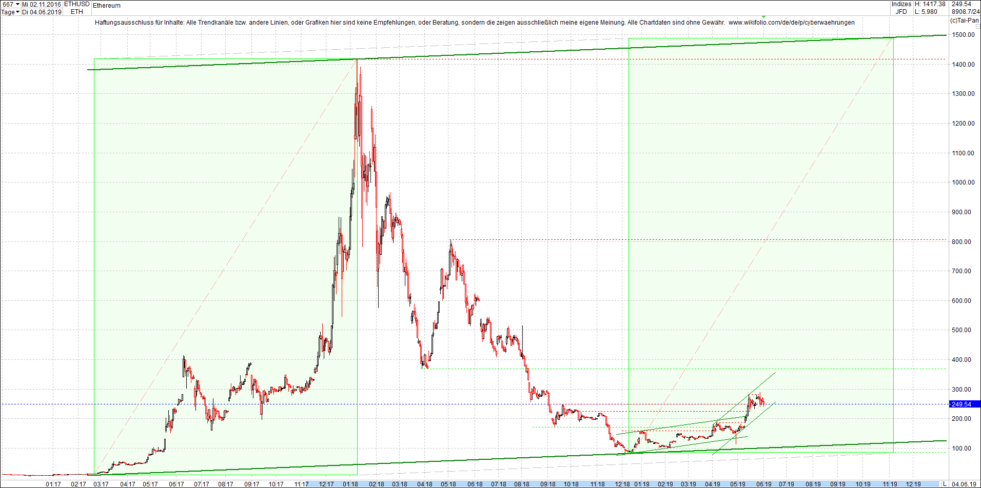 ethereum_chart_nachmittag.png