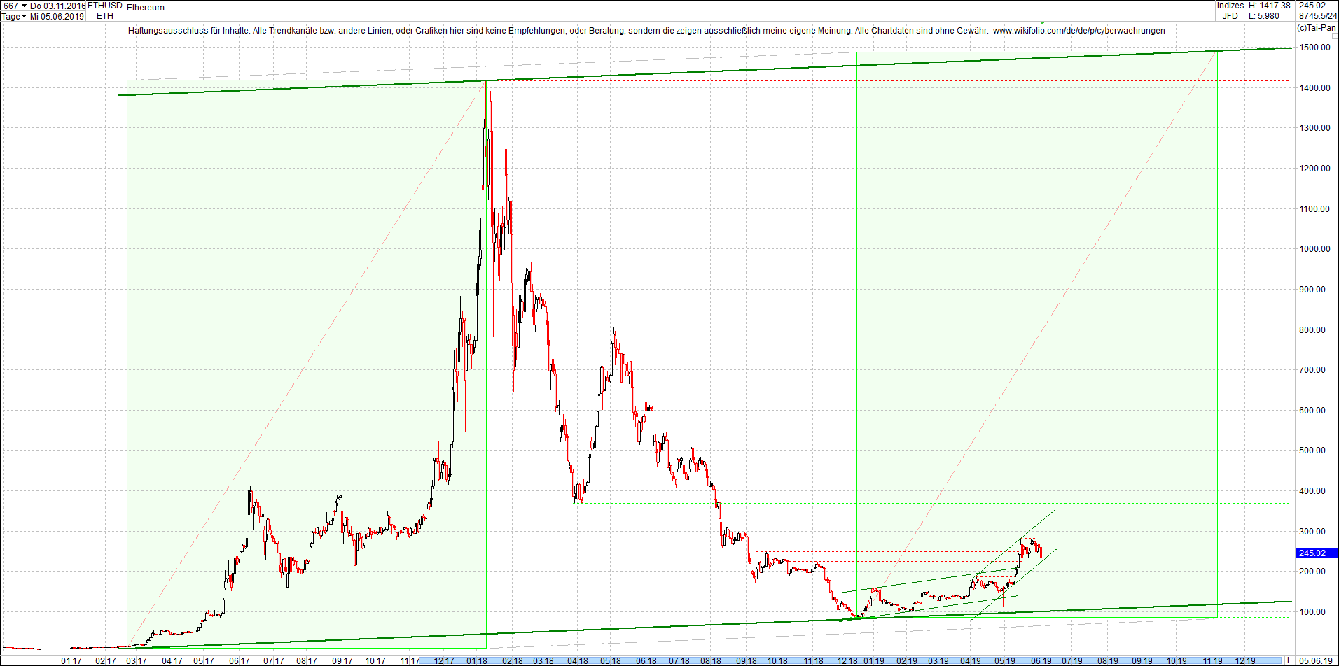 ethereum_(eth)_chart_heute_abend.png