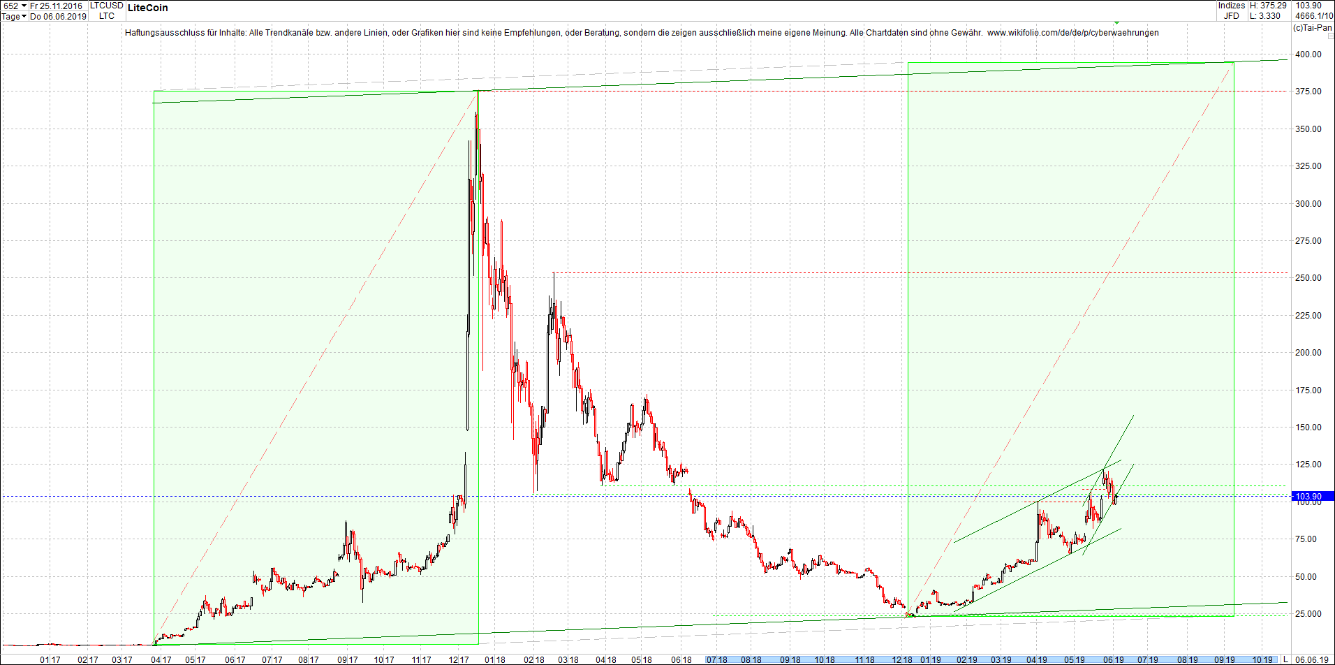 litecoin_(ltc)_chart_heute_mittag.png