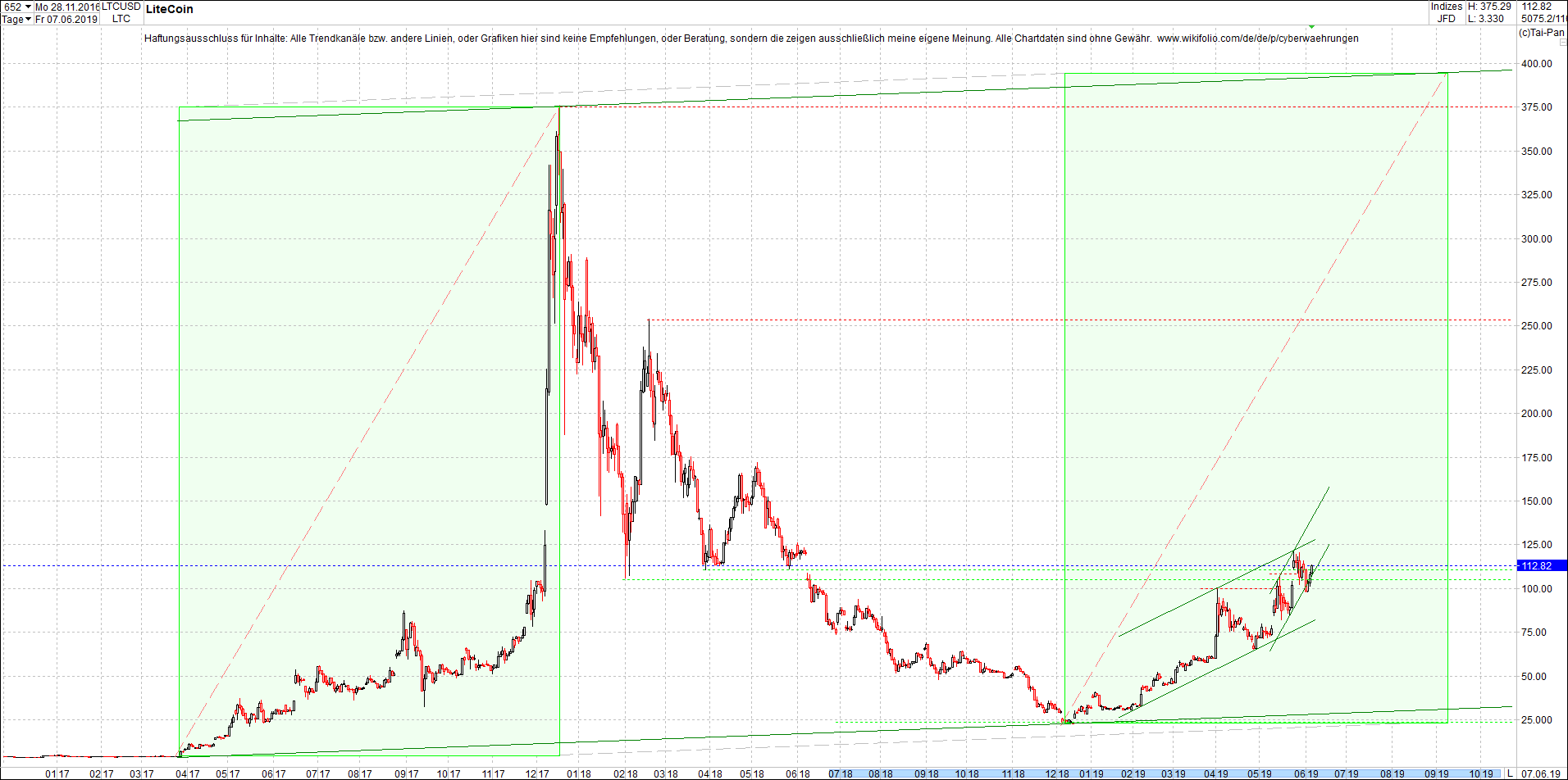 litecoin_(ltc)_chart_heute_mittag.png