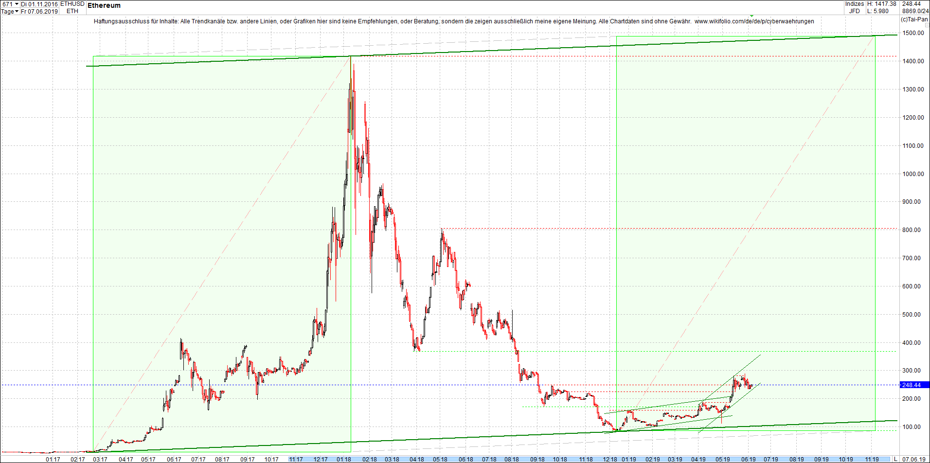 ethereum_chart_heute_vormittag.png