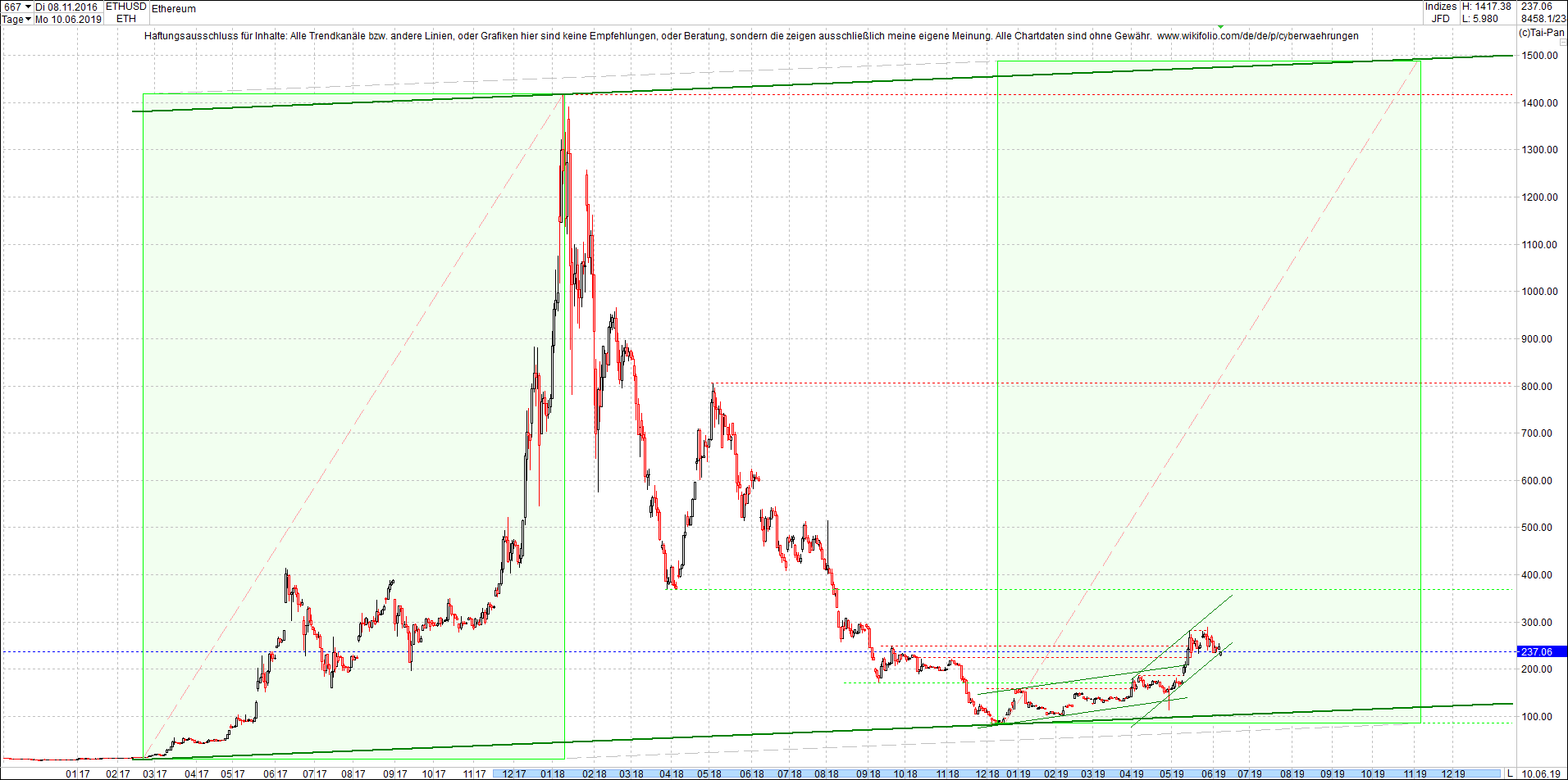 ethereum_chart_heute_vormittag.png