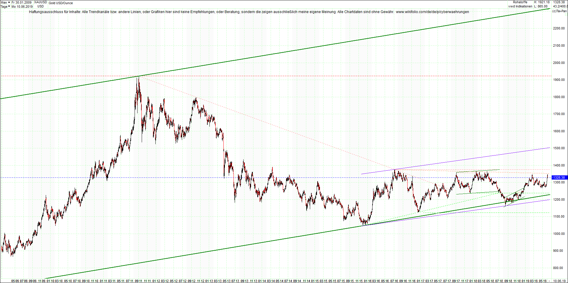 gold_chart_heute_mittag.png