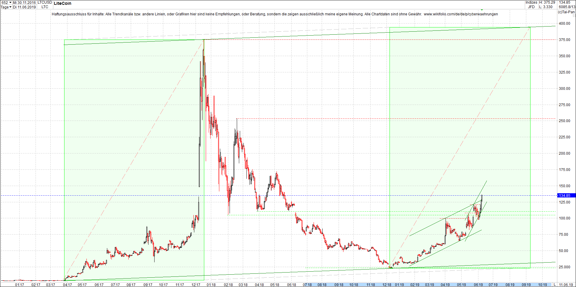 litecoin_(ltc)_chart_heute_abend.png