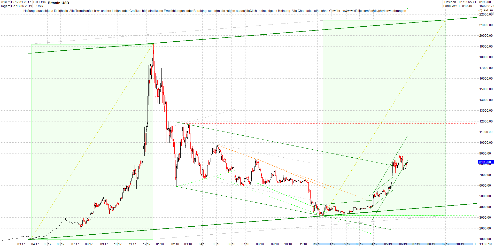 bitcoin_(btc)_chart_heute_abend.png