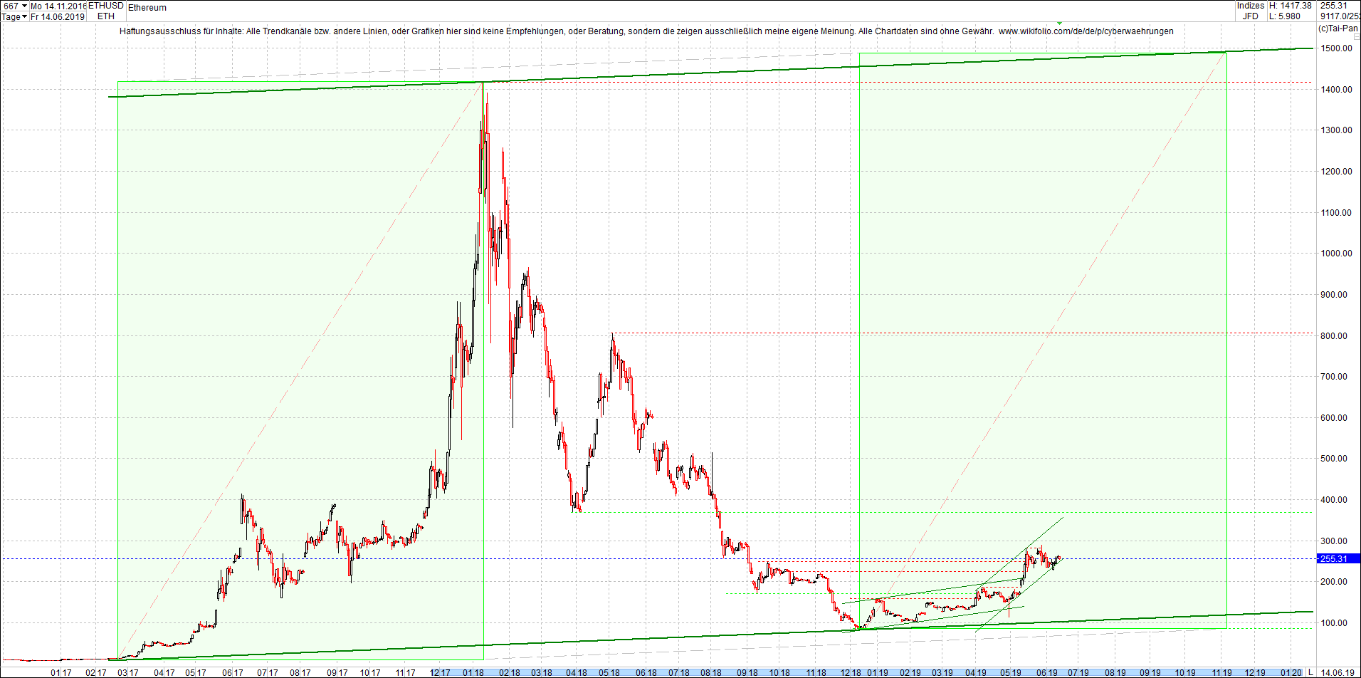 ethereum_chart_heute_morgen.png