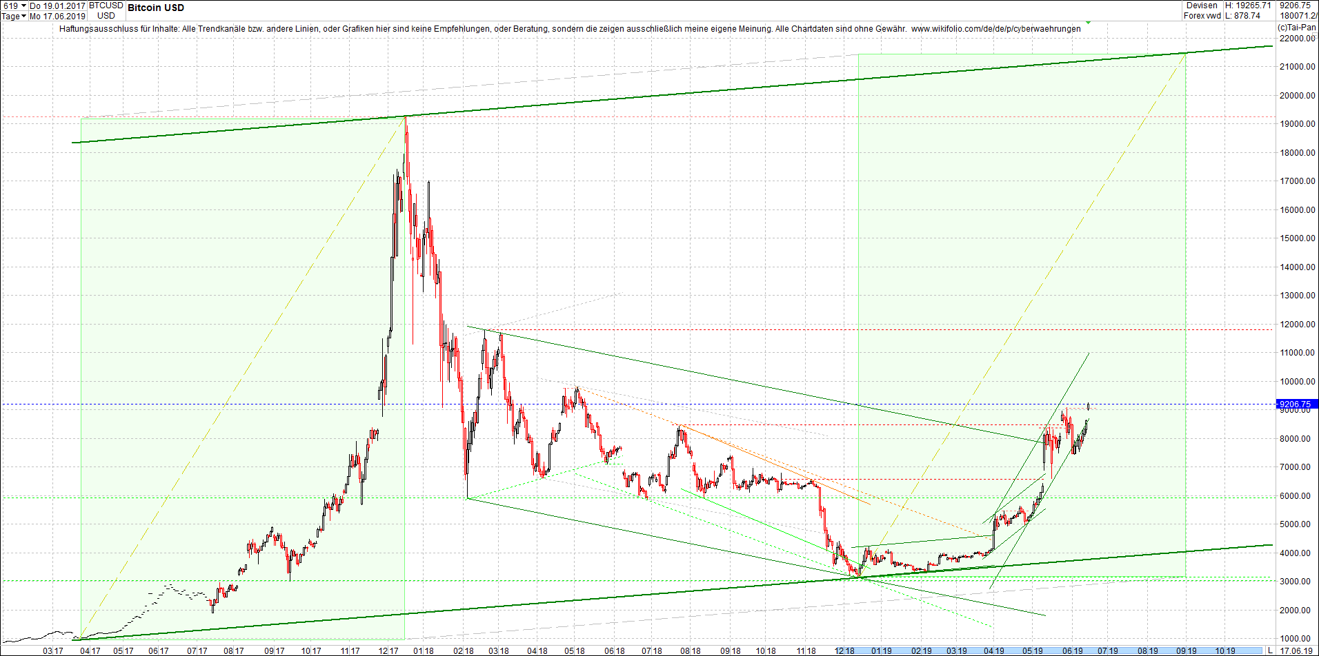 bitcoin_chart_heute_morgen.png