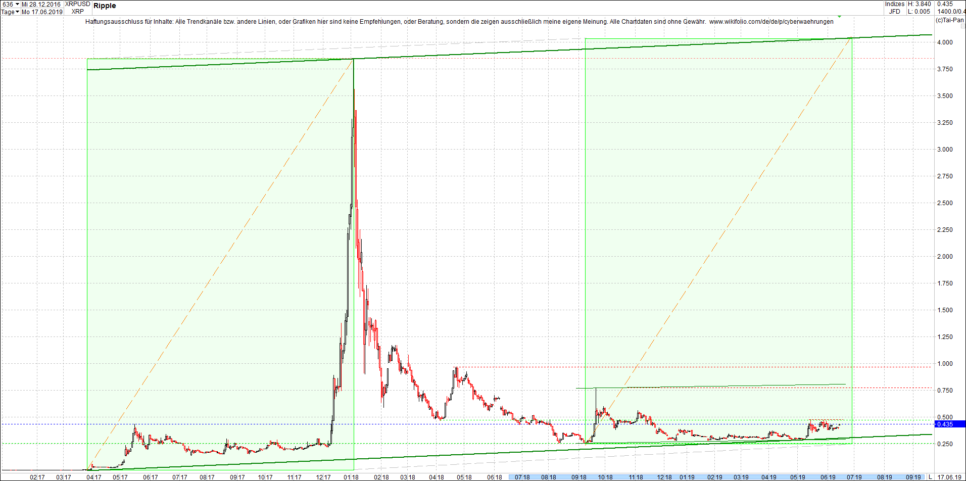 ripple_(xrp)_chart_am_mittag.png