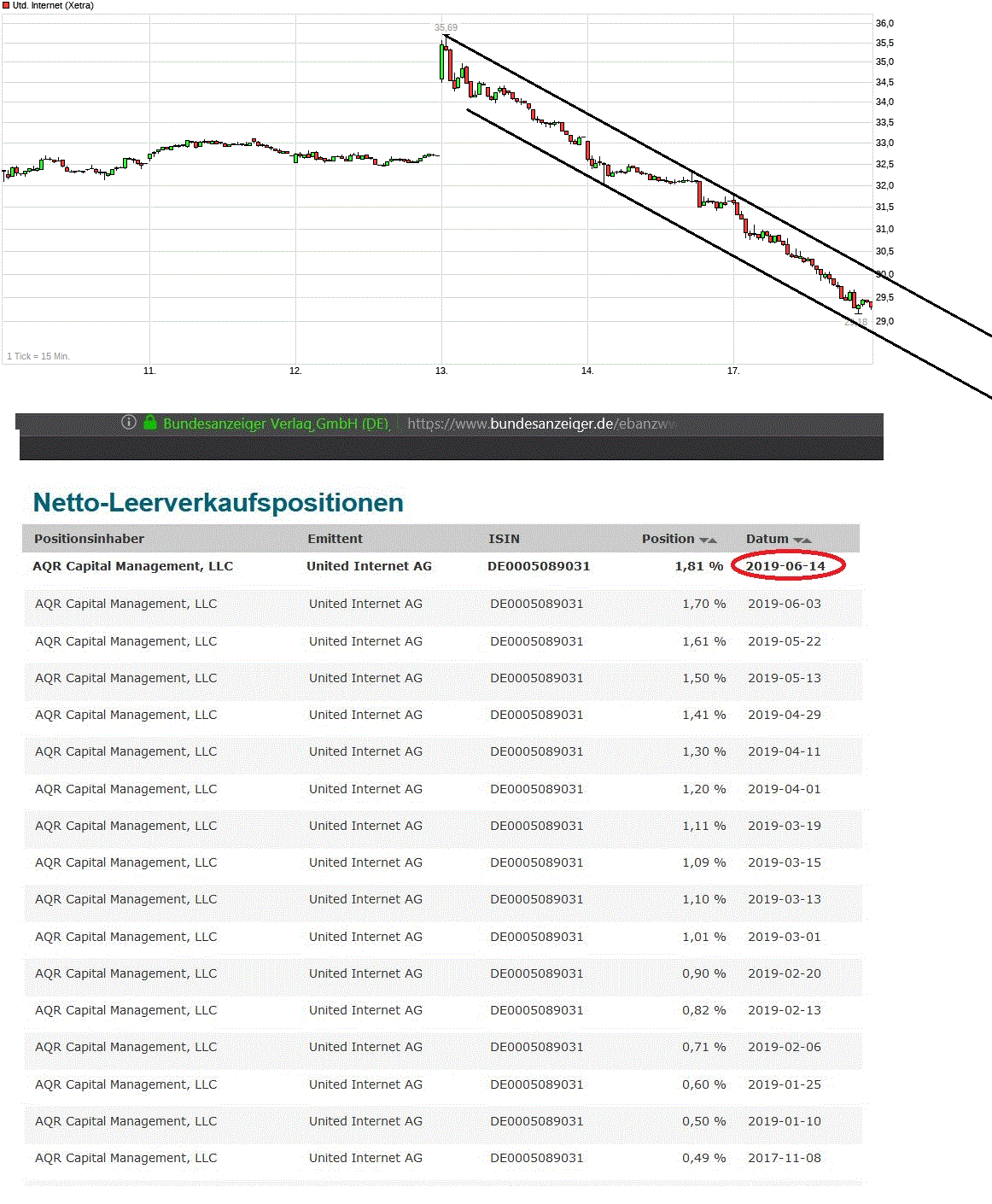 chart_week_unitedinternet.gif