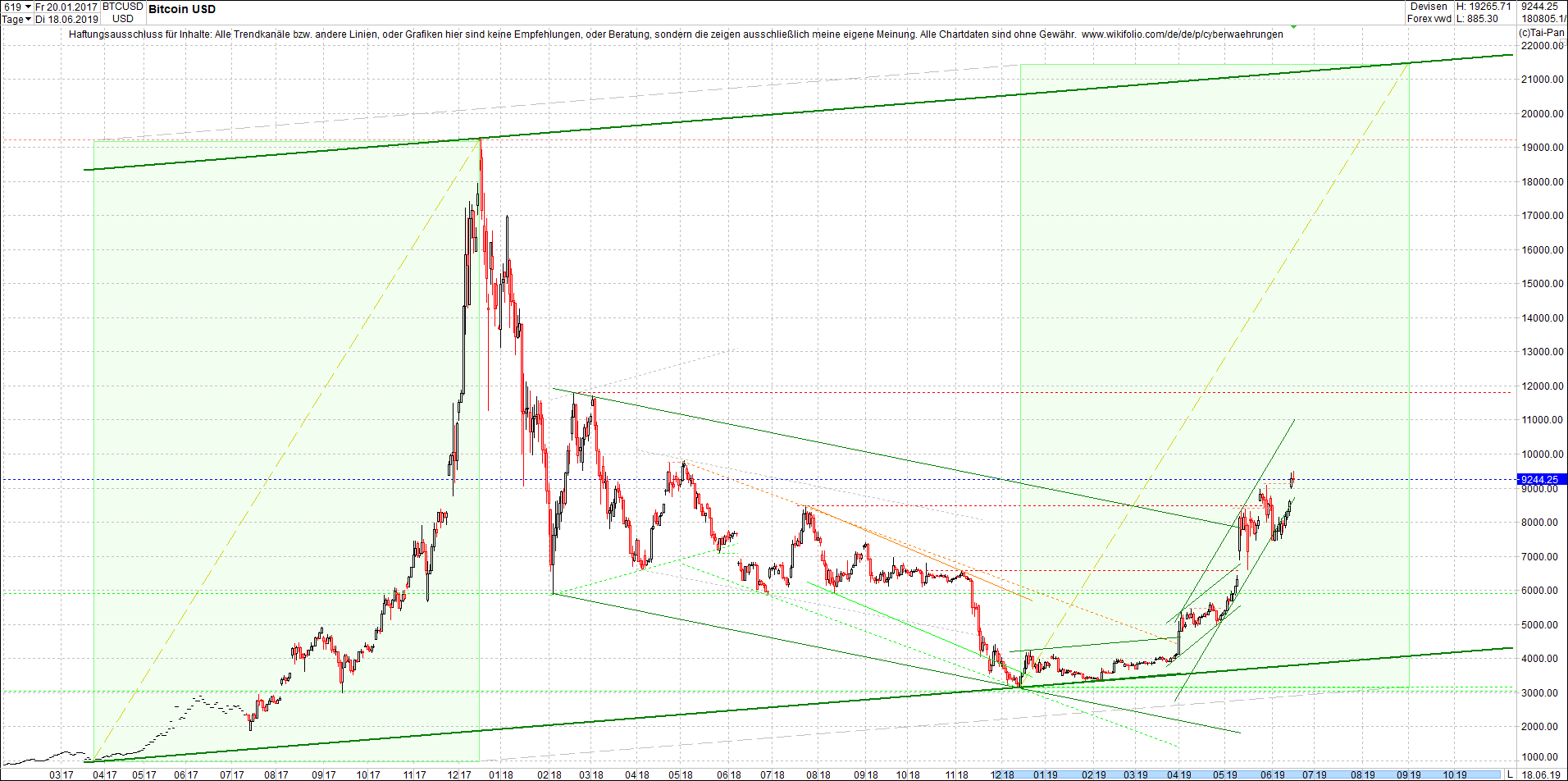 bitcoin_chart_vormittag.png