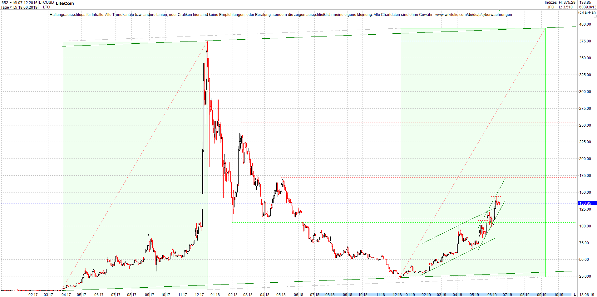 litecoin_(ltc)_chart_heute_abend.png