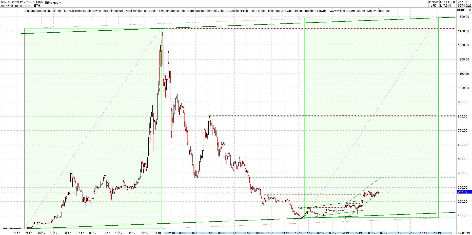 ethereum_chart_heute_morgen.png