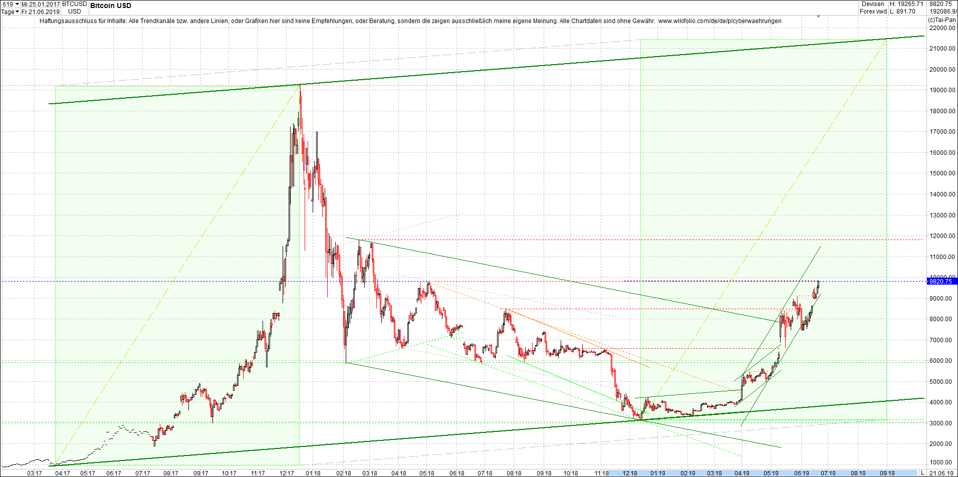 bitcoin_(btc)_chart_heute_abend.png