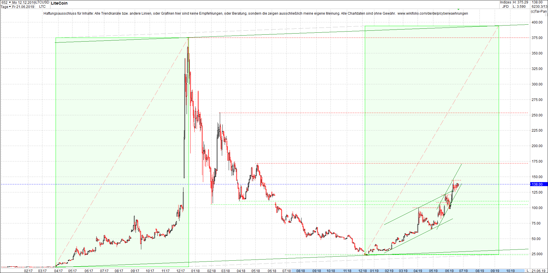 litecoin_(ltc)_chart_heute_abend.png