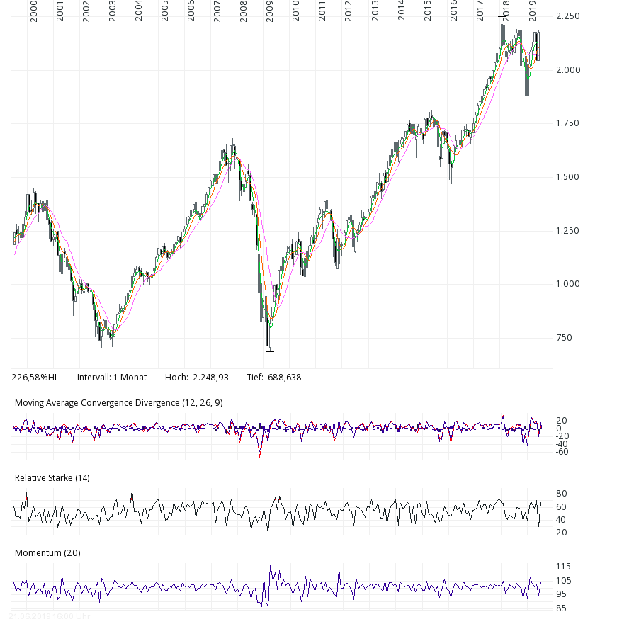 msci_world.png