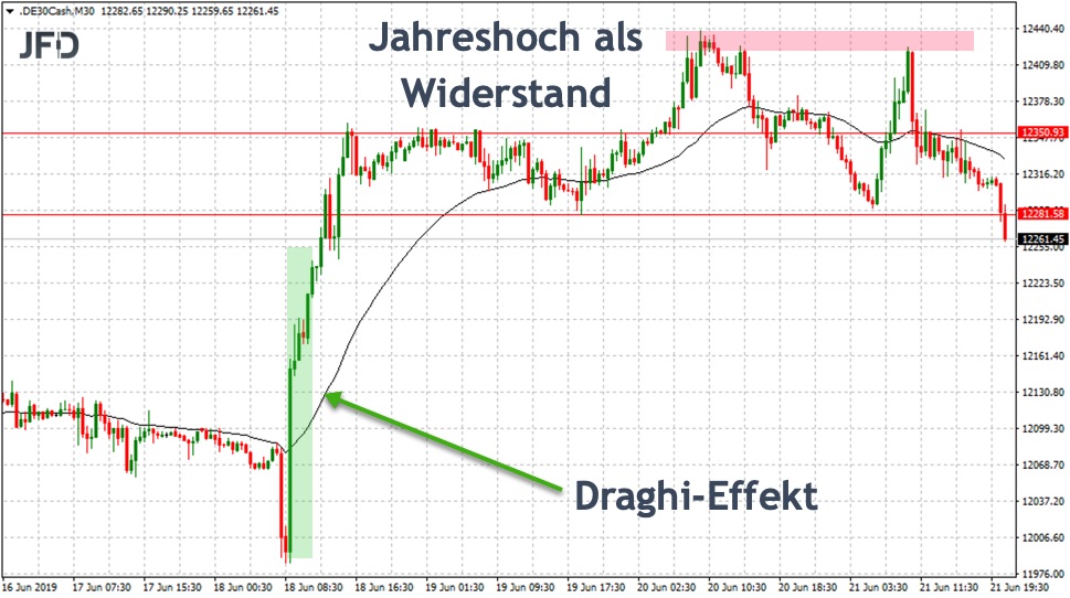 2019-06-23_dax-woche-marken.jpg