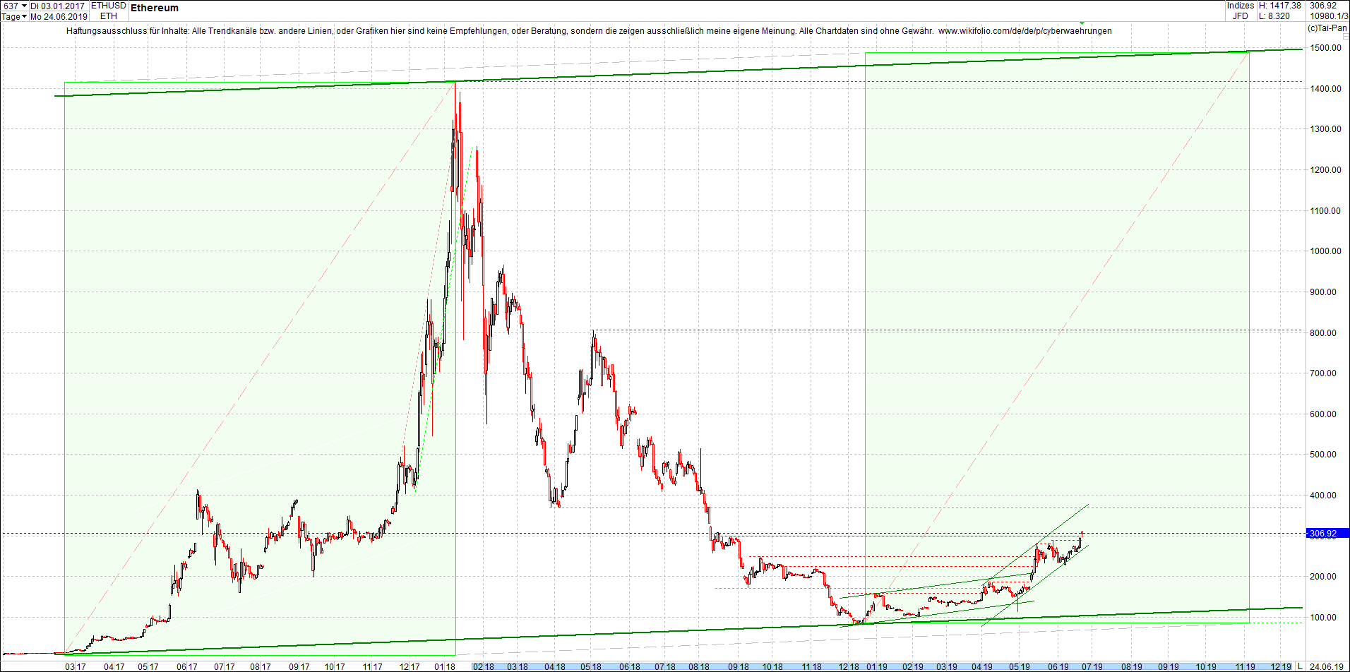 ethereum_chart_heute_morgen.png