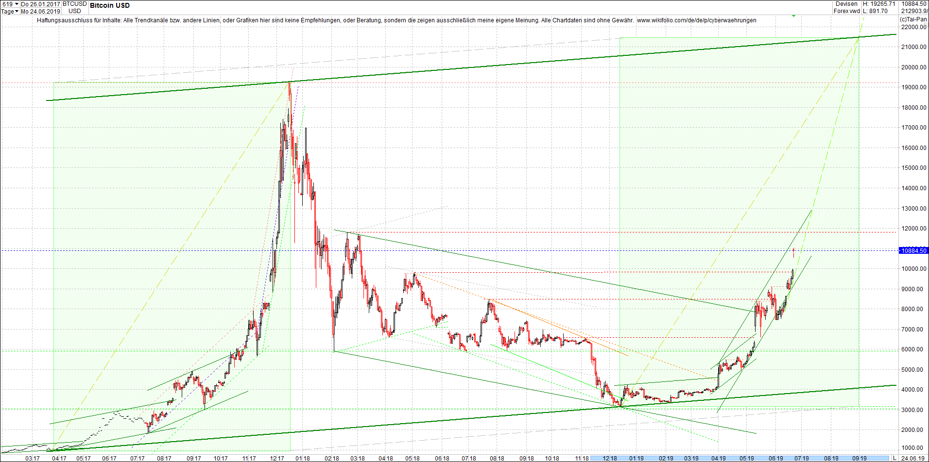 bitcoin_(btc)_chart_heute_mittag.png