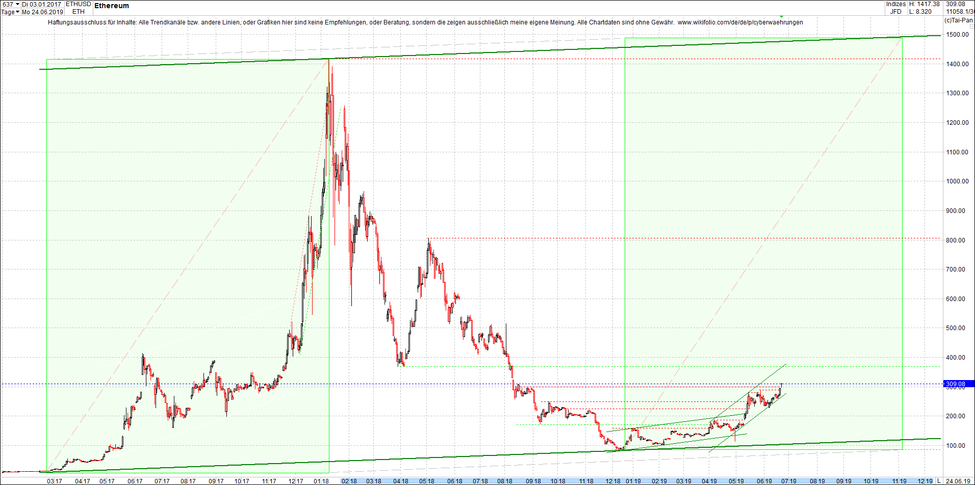 ethereum_chart_nachmittag.png