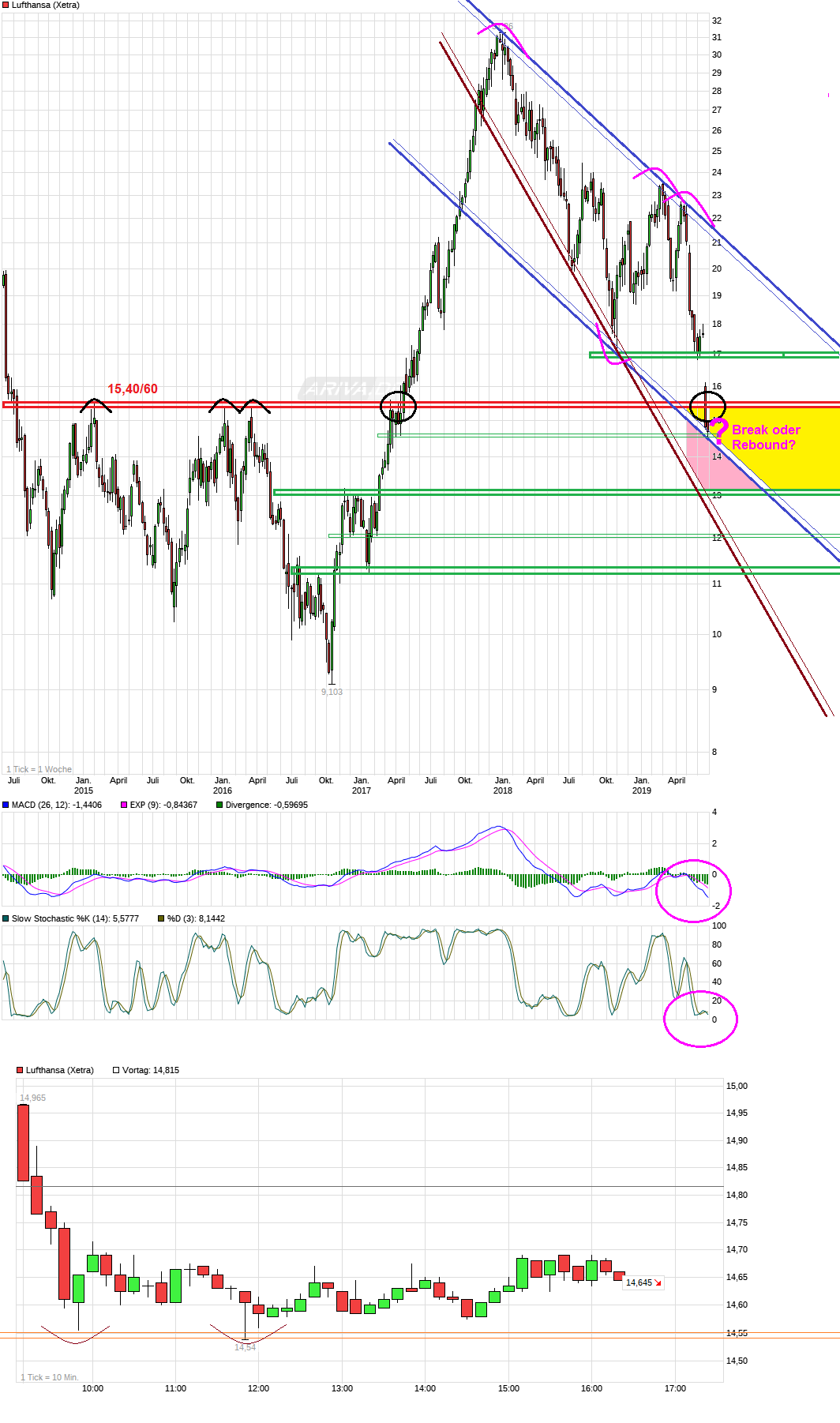 chart_5years_lufthansa.png