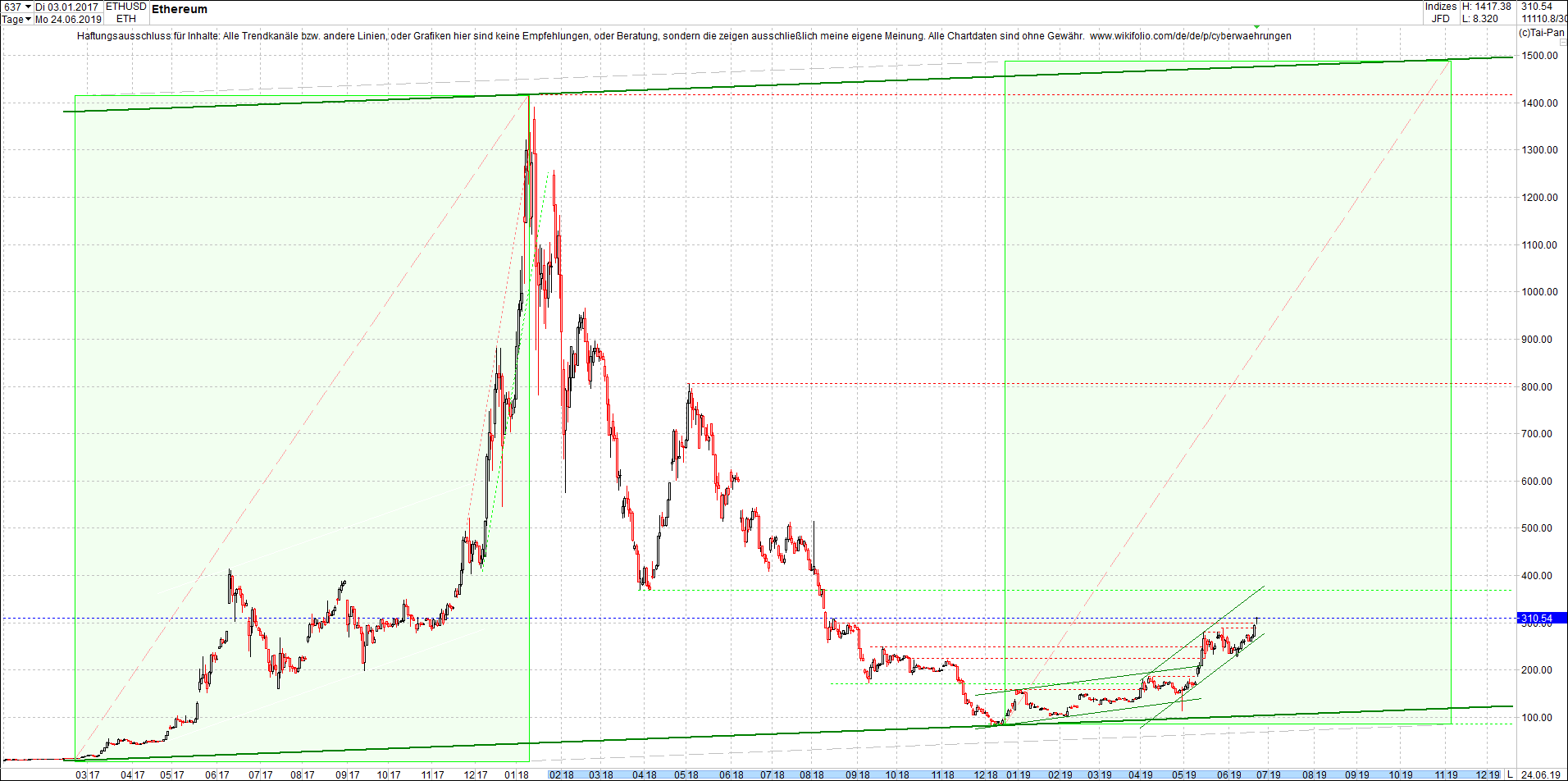 ethereum_(eth)_chart_heute_abend.png