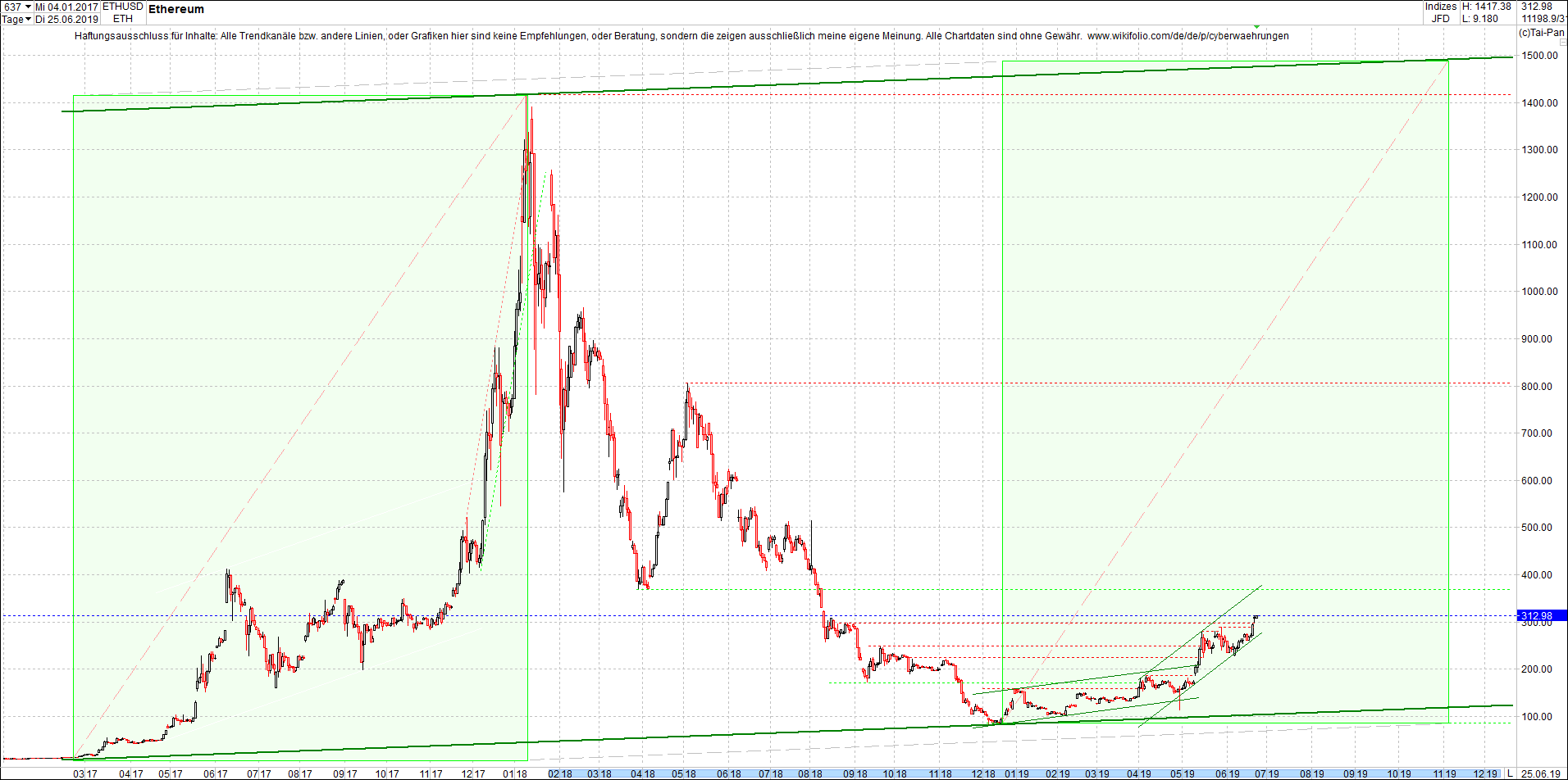 ethereum_chart_heute_morgen.png