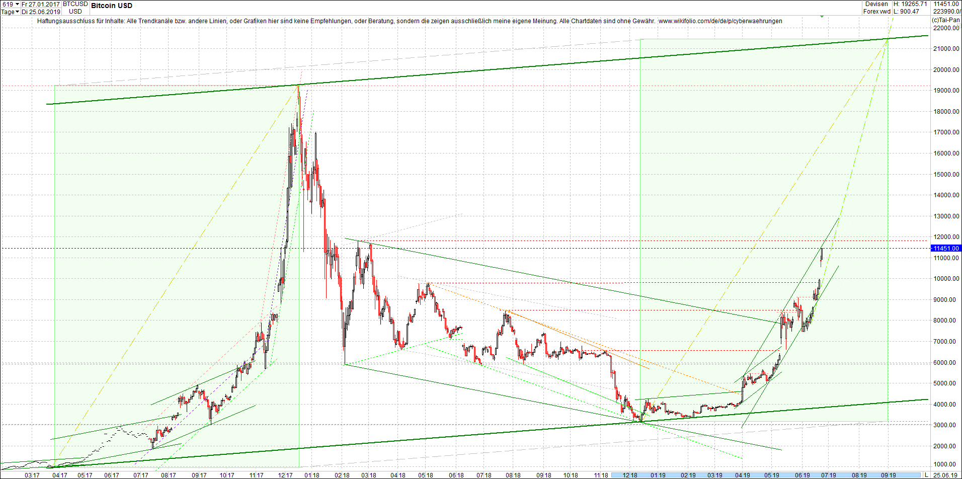 bitcoin_(btc)_chart_heute_mittag.png