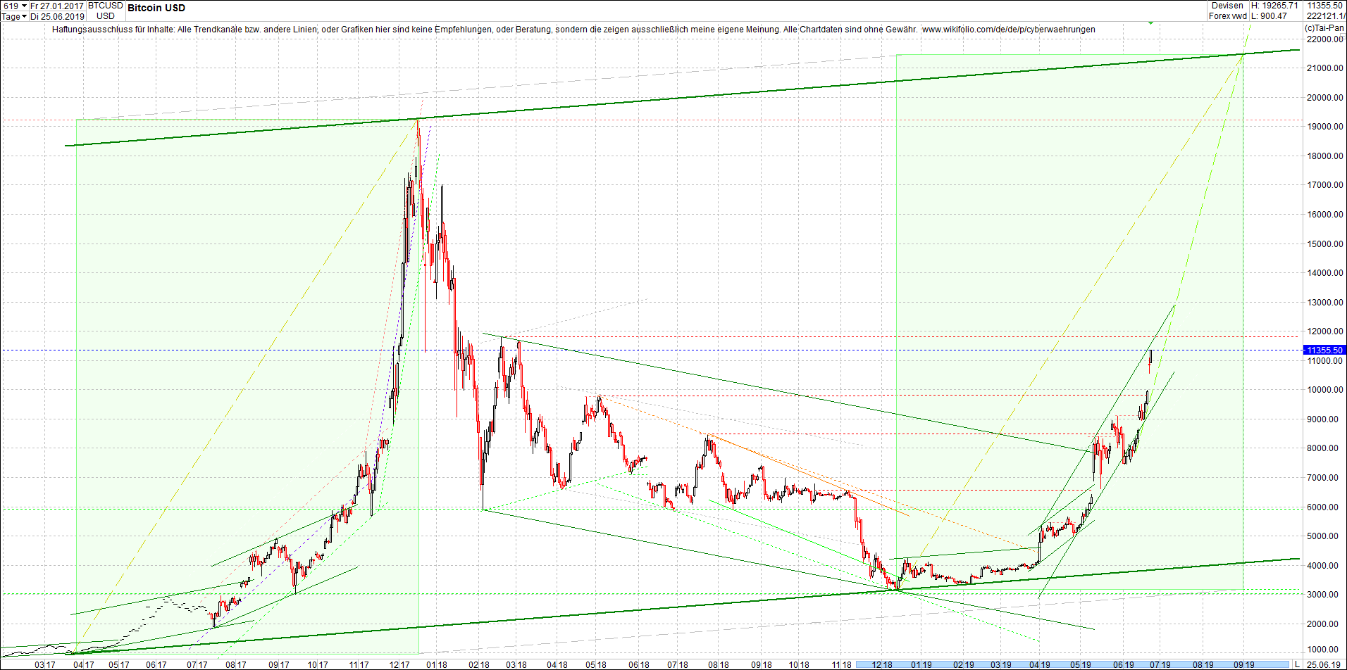 bitcoin_(btc)_chart_heute_abend.png