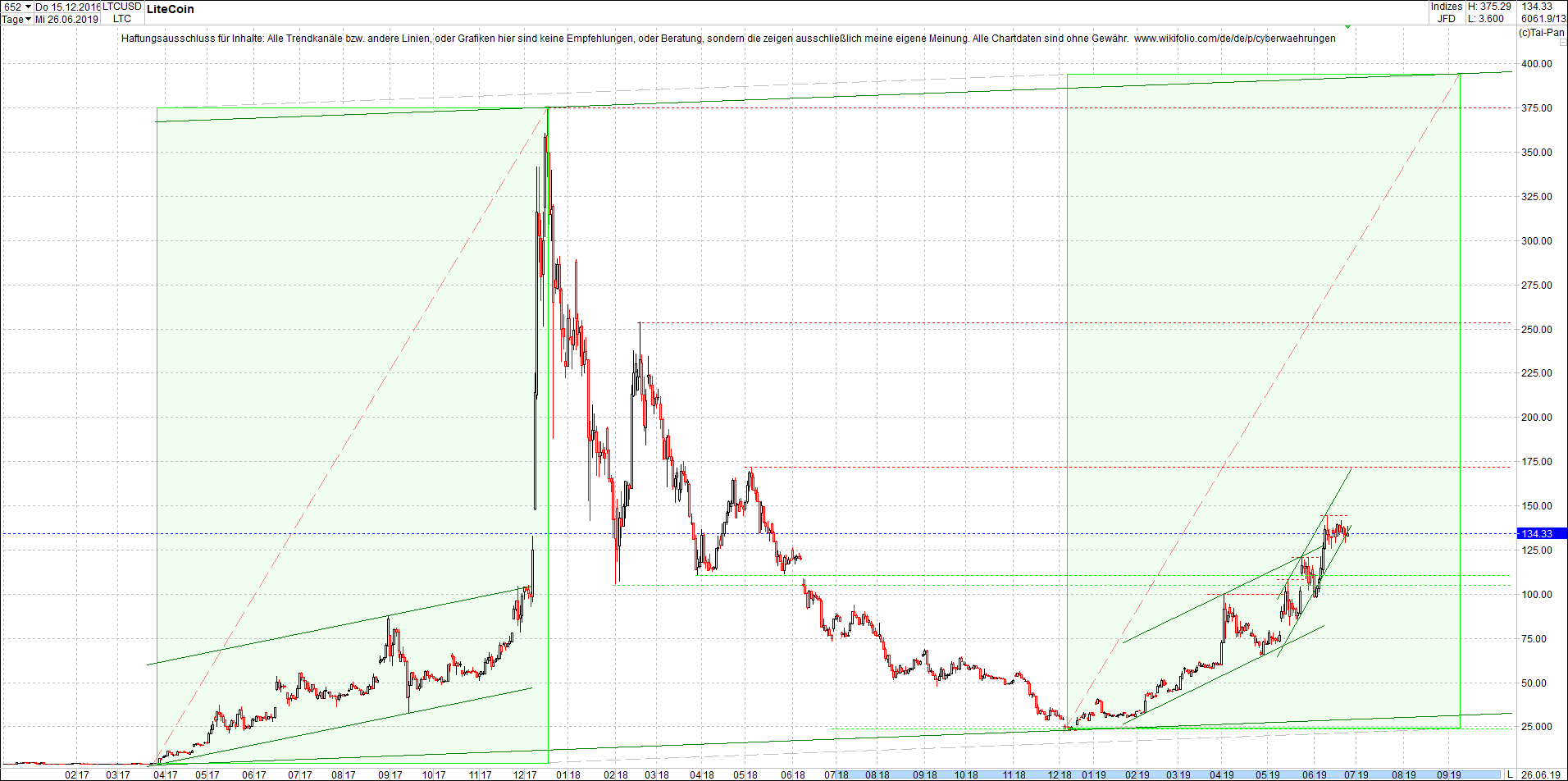 litecoin_-_ltc_chart_heute_morgen.png