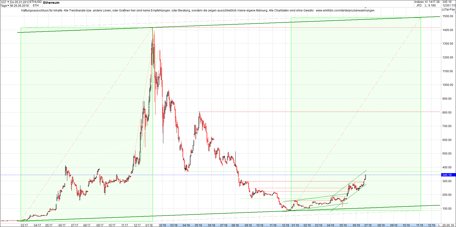 ethereum_chart_nachmittag.png