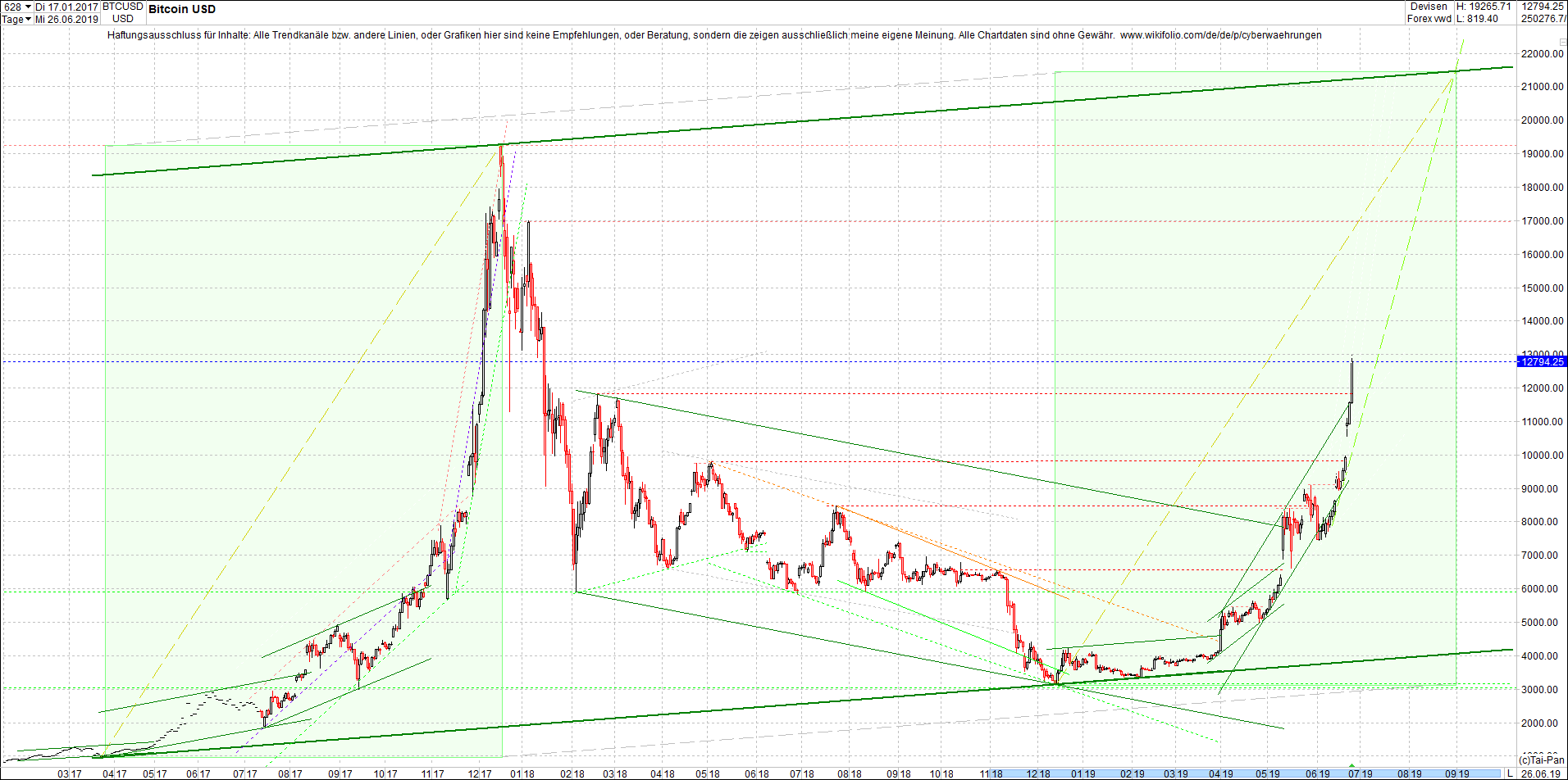 bitcoin_(btc)_chart_heute_abend.png