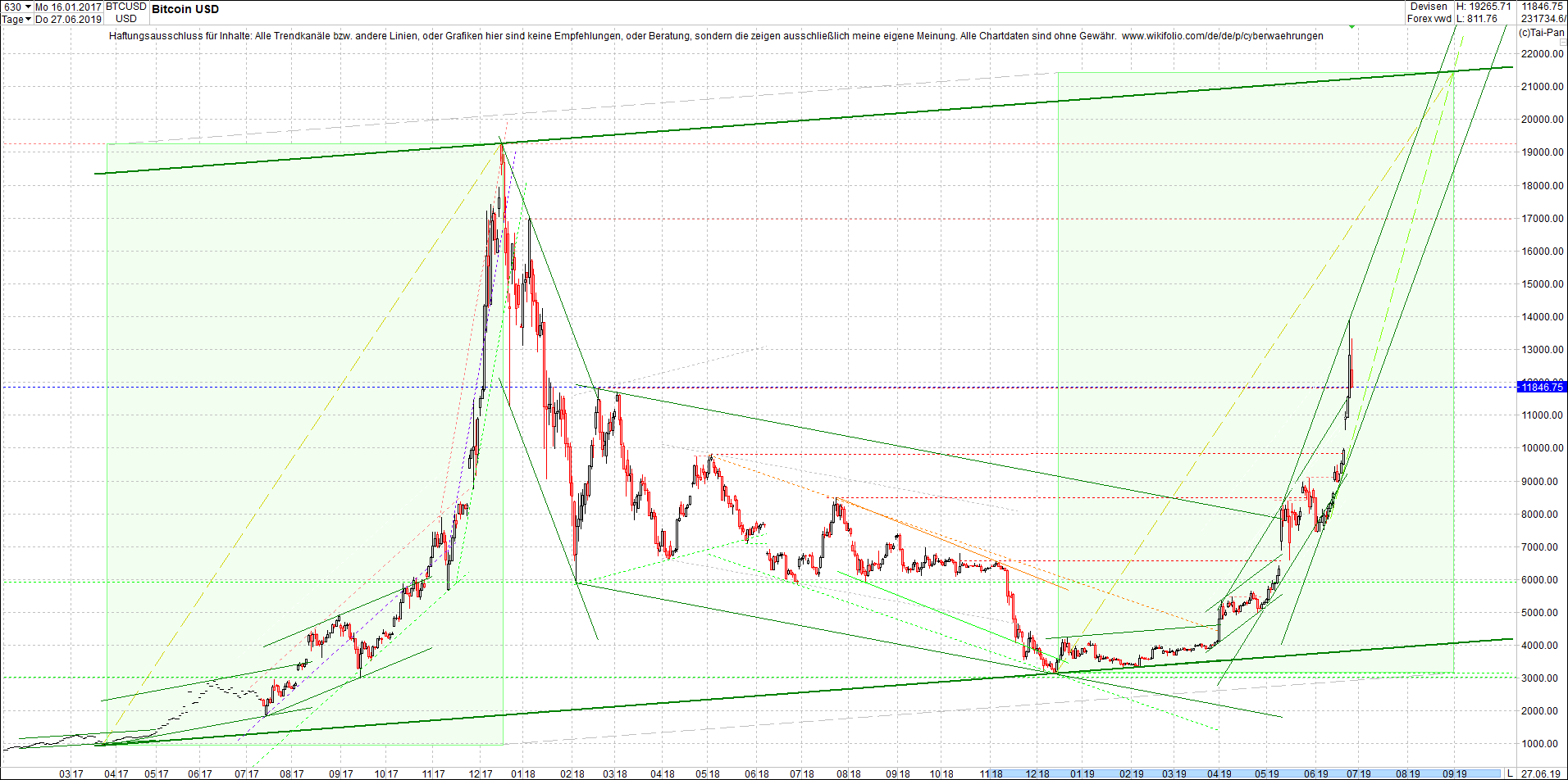 bitcoin_chart_vormittag.png