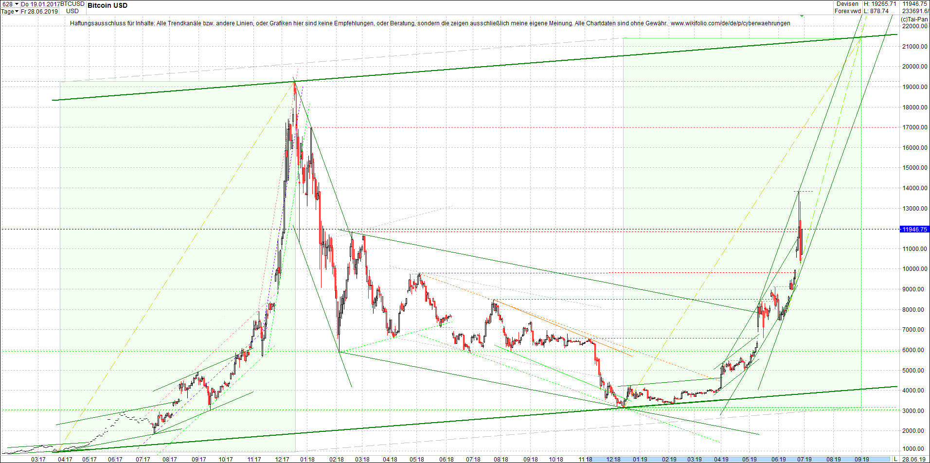 bitcoin_chart_vormittag.png