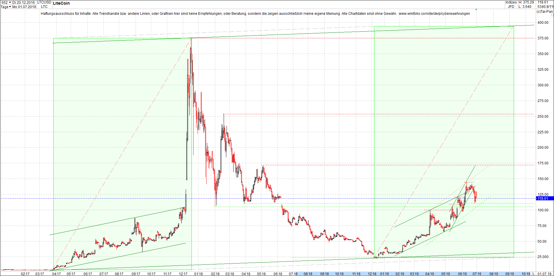 litecoin_(ltc)_chart_heute_mittag.png