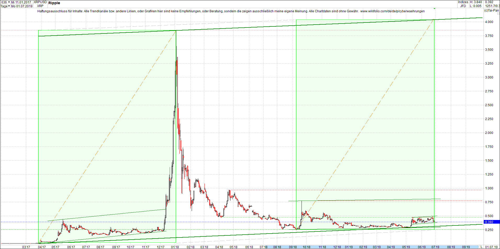 ripple_(xrp)_chart_heute_abend.png