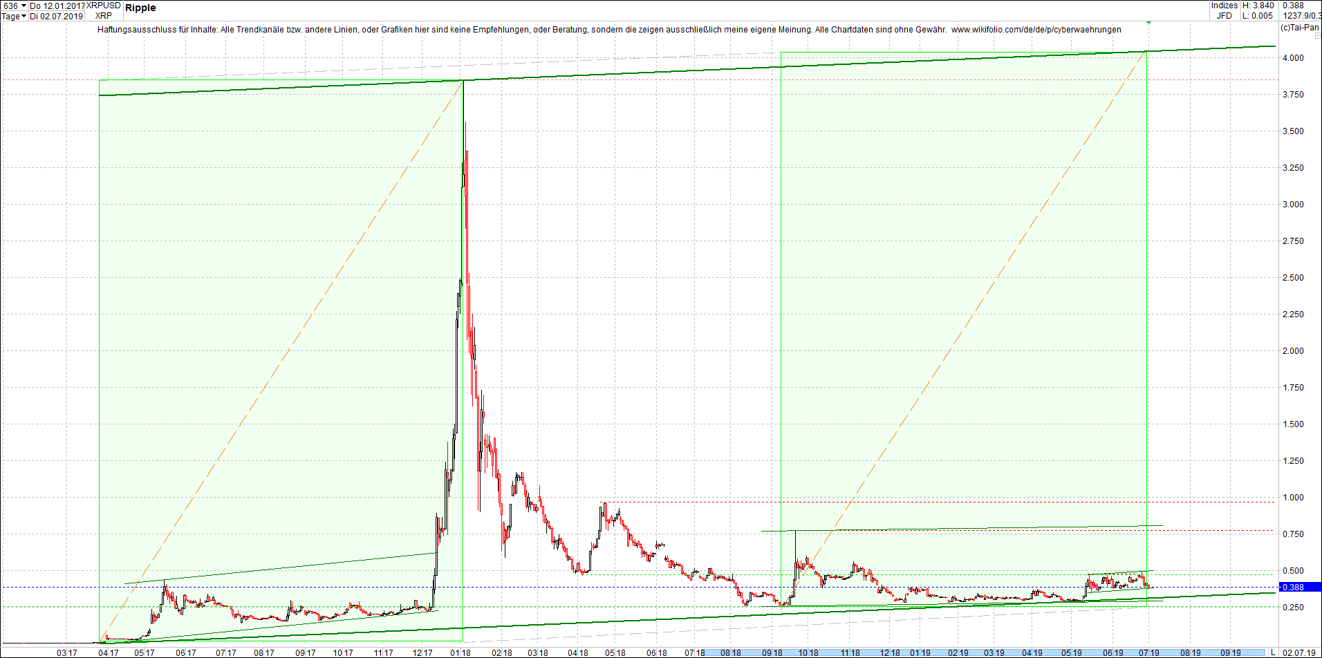 ripple_(xrp)_chart_am_mittag.png