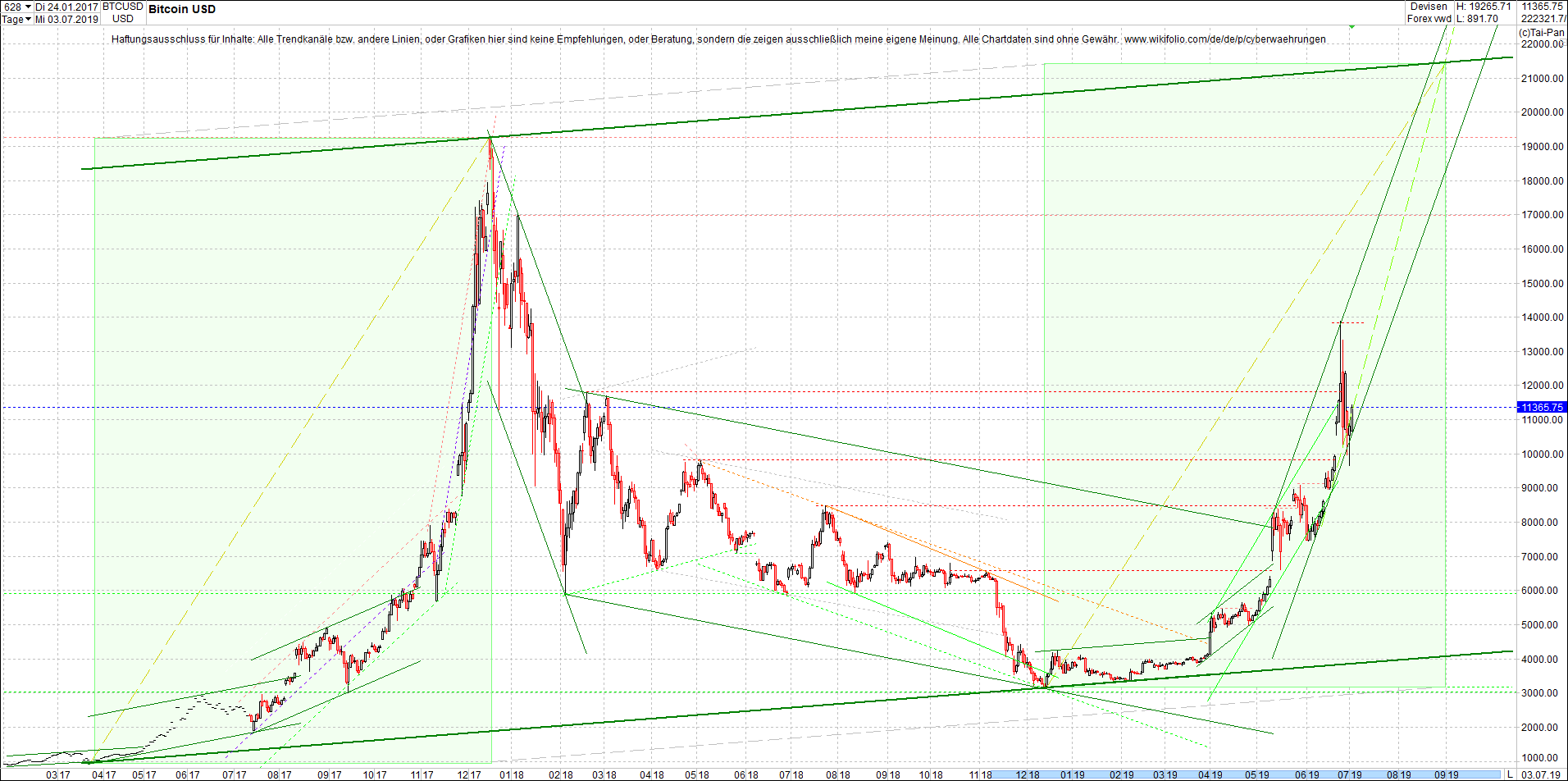 bitcoin_chart_vormittag.png